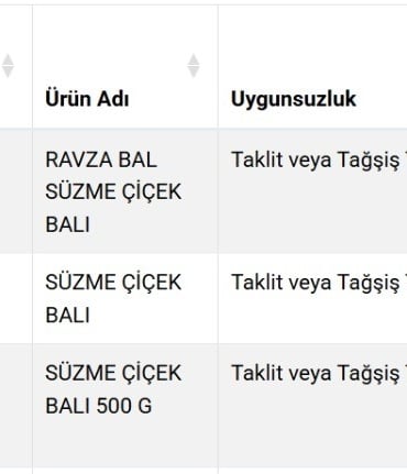 SÜZME BALDA SAHTECİLİK: 3 FİRMA LİSTEYE EKLENDİ